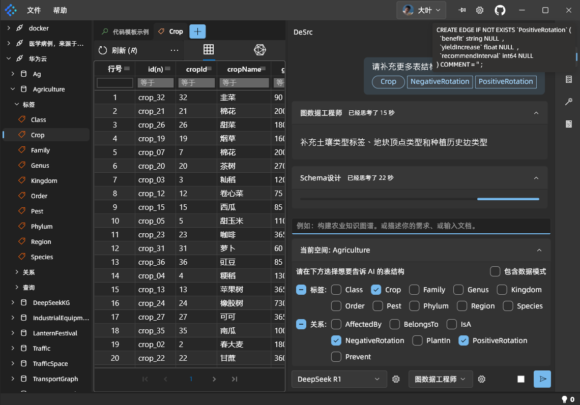 共享表结构